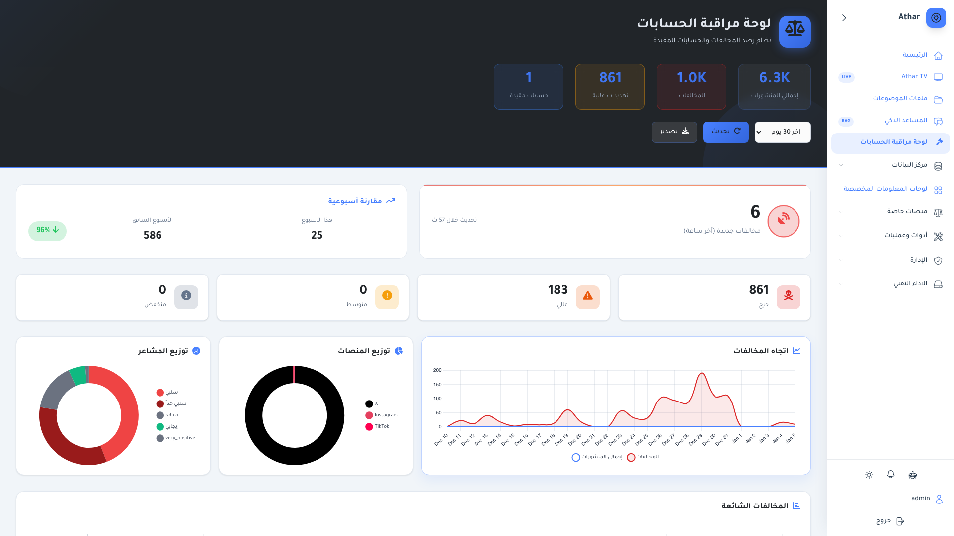 Athar Prosecution Dashboard